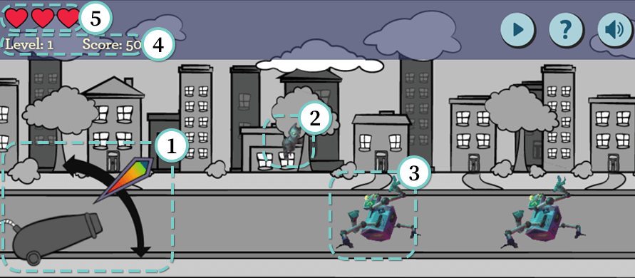 A screenshot identifies the launcher, 1, a launched cat, 2, an oncoming robot enemy, 3, the score and level counters, 4, and the health display, 5.